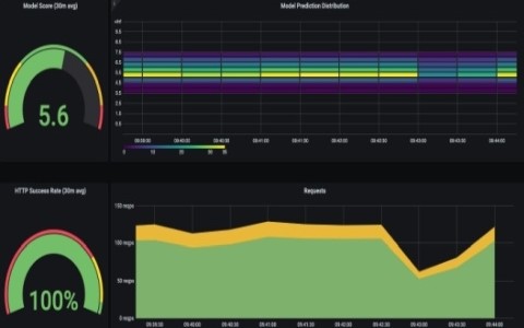 ML Model Monitoring