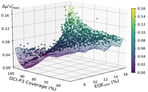 ML Model Result Generation